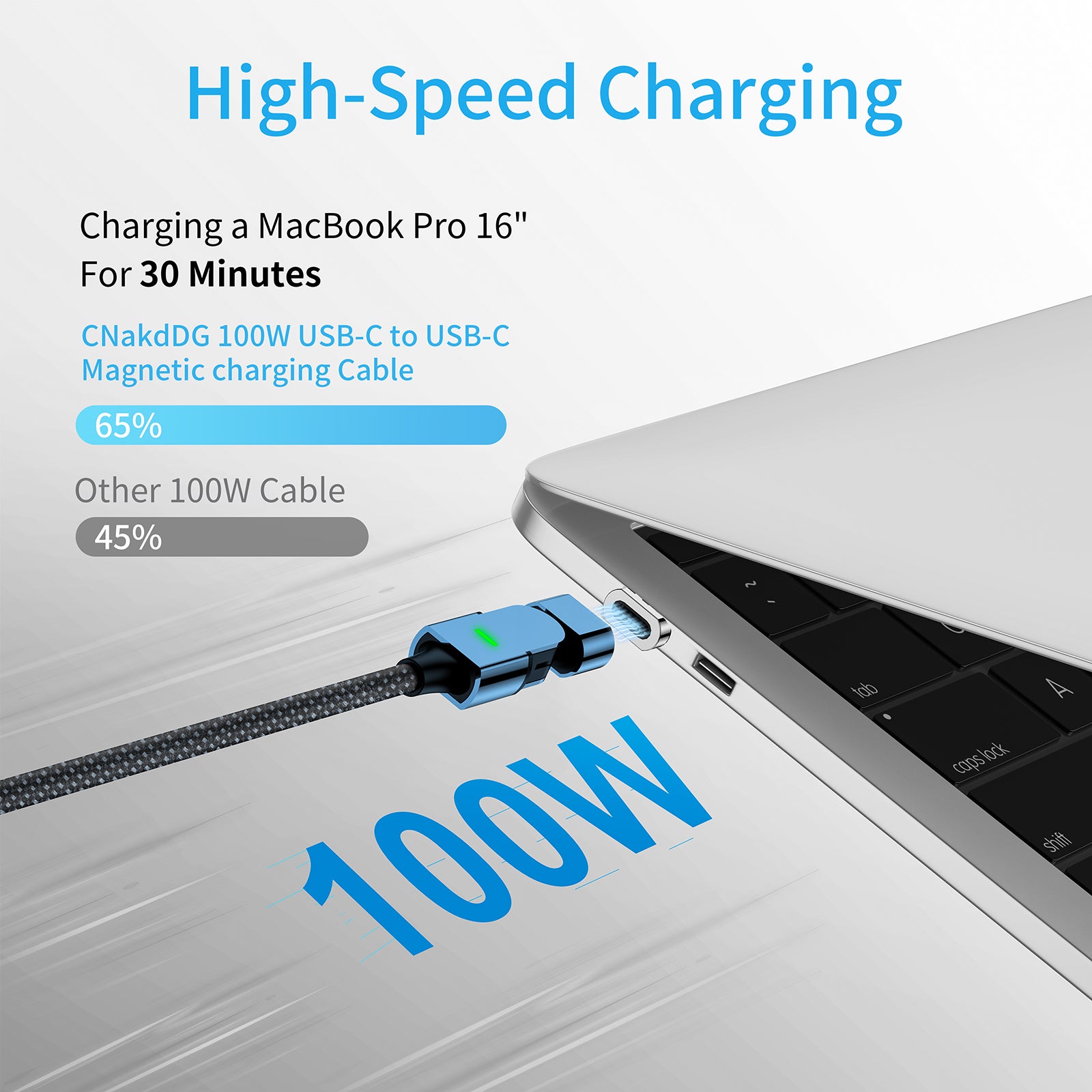180° Rotation Magnetic Cable